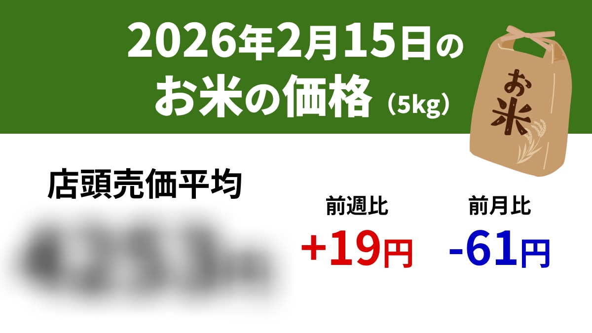 【速報】2/15スーパーの「お米5kg」は店頭売価平均4253円、前週+19円、前年+440円
