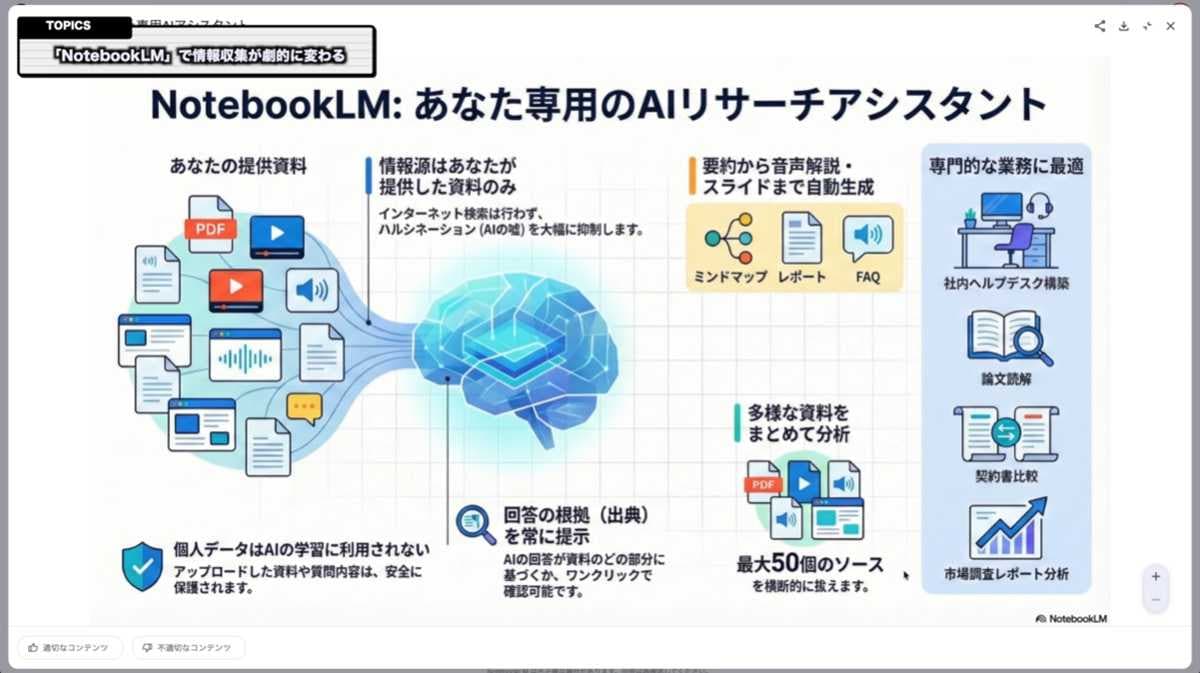 信頼できるソースのみを参照して学習や情報収集を効率化
