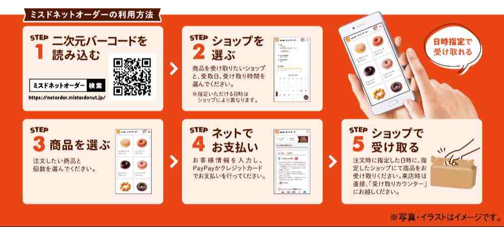ミスドネットオーダーについて