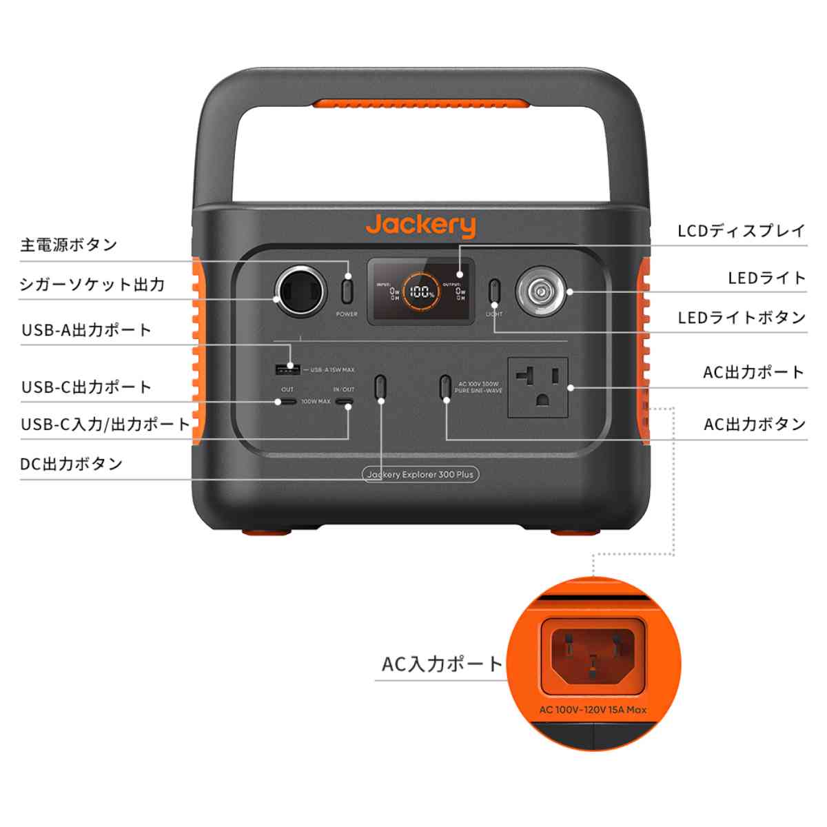 Jackery ポータブル電源 2000 Plus