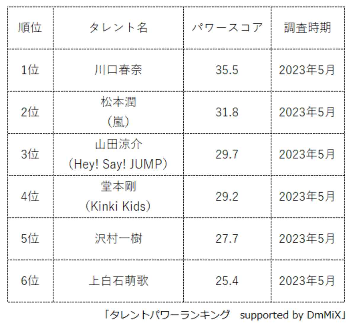 ランキングTOP6