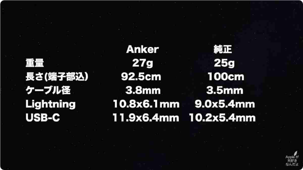アンカー「Anker PowerLine II USB-C & ライトニングケーブル」は27gで純正のケーブルより75mm短い