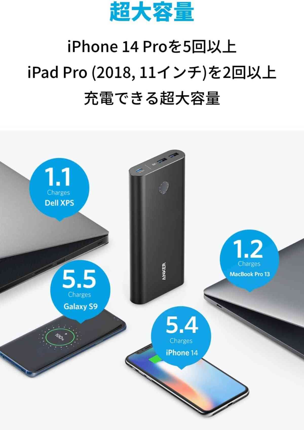 「Anker PowerCore+ 26800 PD 45W」での充電可能回数