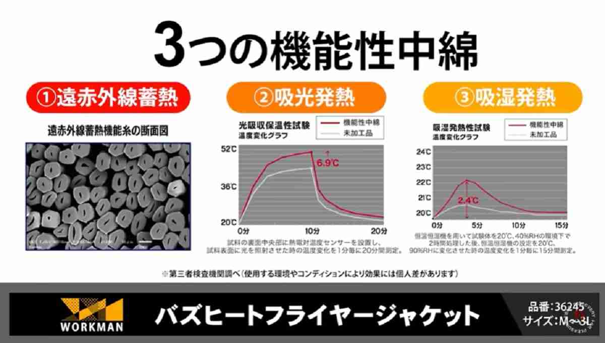 ワークマンの「バズヒートフライヤージャケット」は3つの機能性中綿を使用