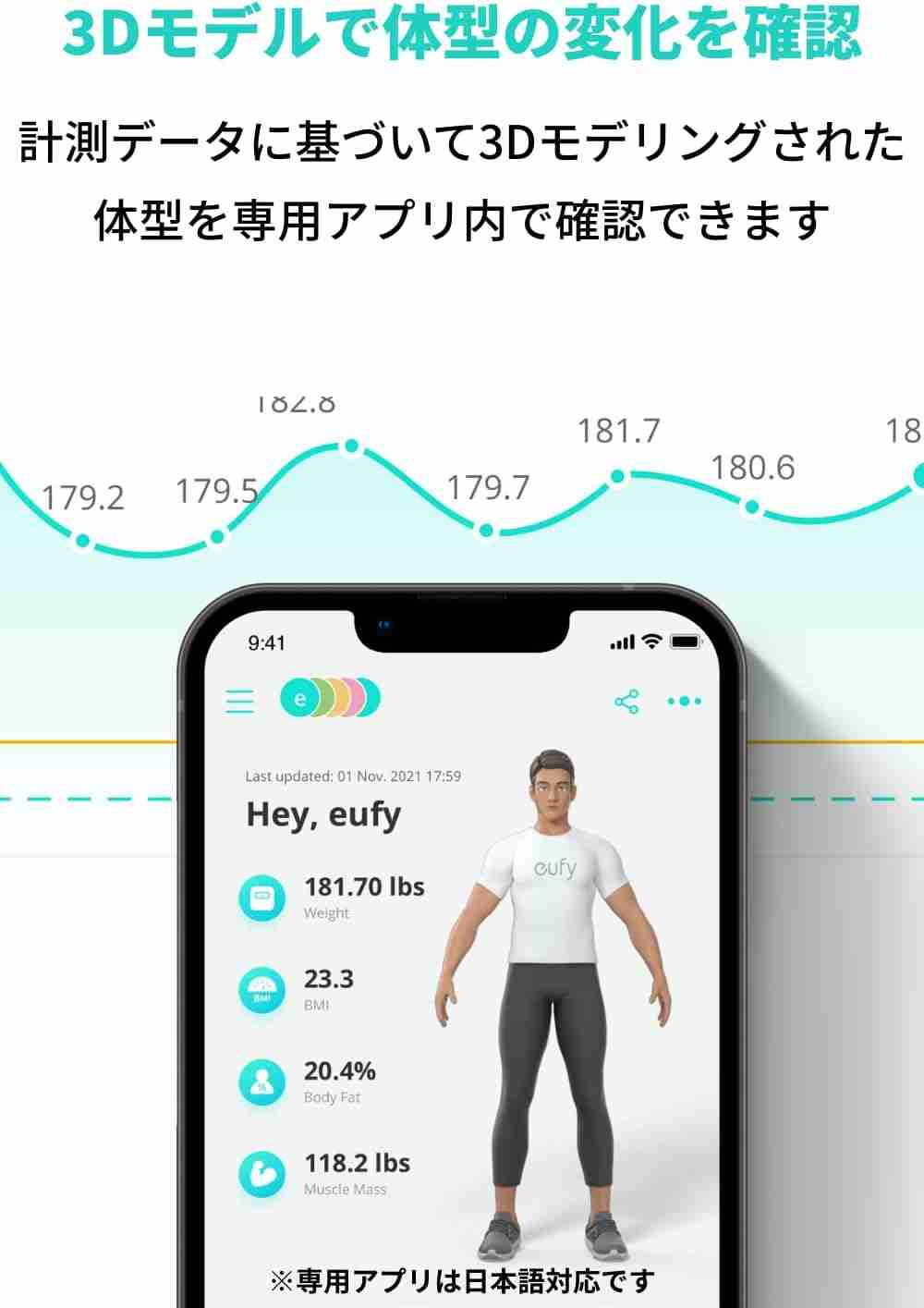 Anker「Eufy Smart Scale P2」は3Dモデリング機能搭載