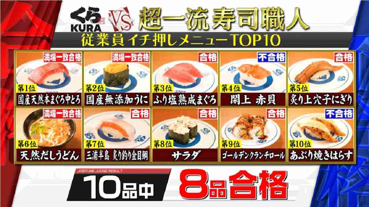 kirico TVさんがくら寿司のメニューを実食してご紹介