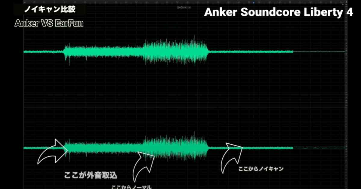 アンカーの「Anker Soundcore Liberty 4」のノイズキャンセリング機能