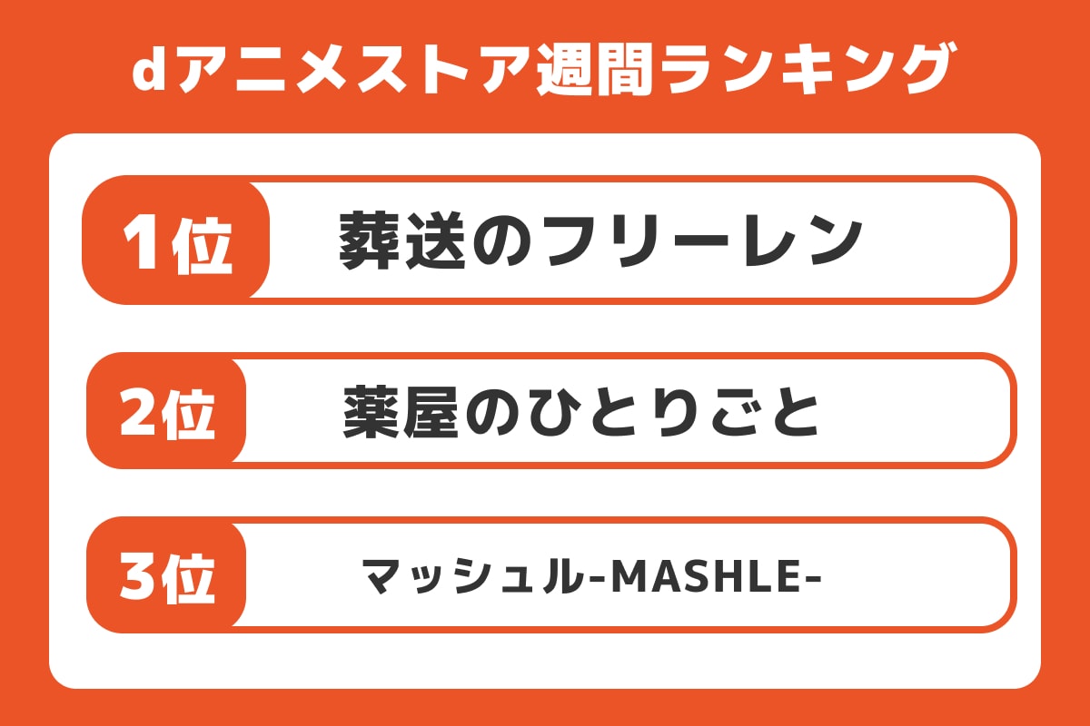 【dアニメストア】週間視聴数ランキング！フリーレンと薬屋のひとりごとが2強を保持！ジャンル別TOP3も