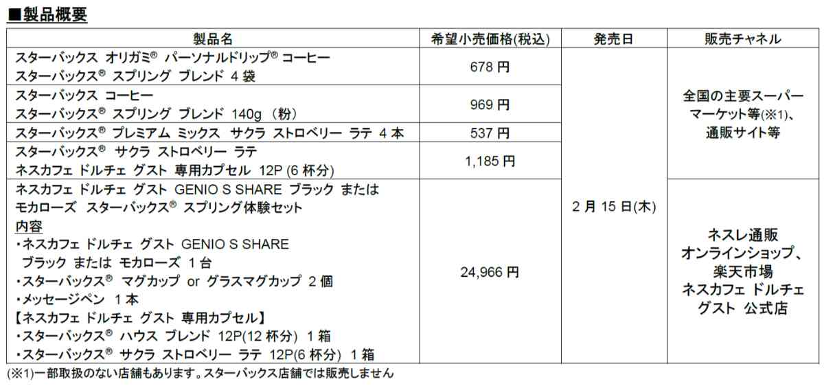 製品ラインアップ