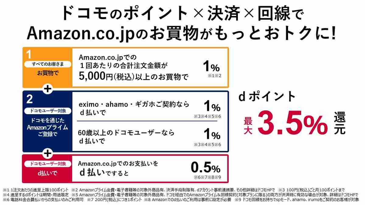 「eximo」「ahamo」「ギガホ」ご契約中のお客さまがAmazon.co.jpでのお支払いを「d払い」でするともっとお得に！