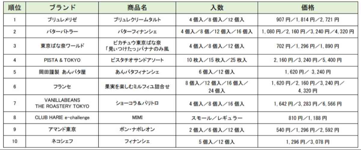 ランキング一覧表