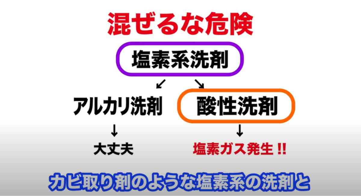 サンポールの注意点