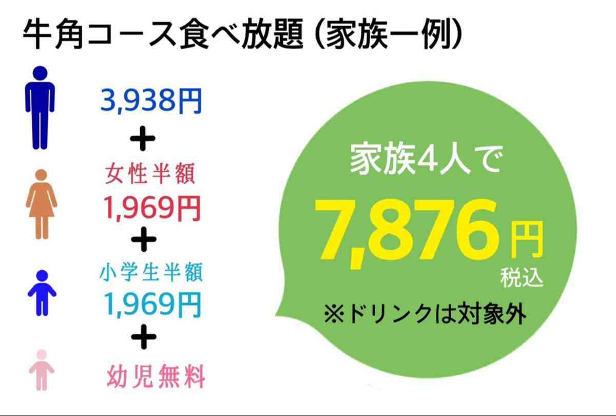 牛角コースは家族4人で7876円