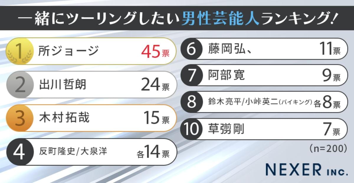 ランキング結果表TOP10