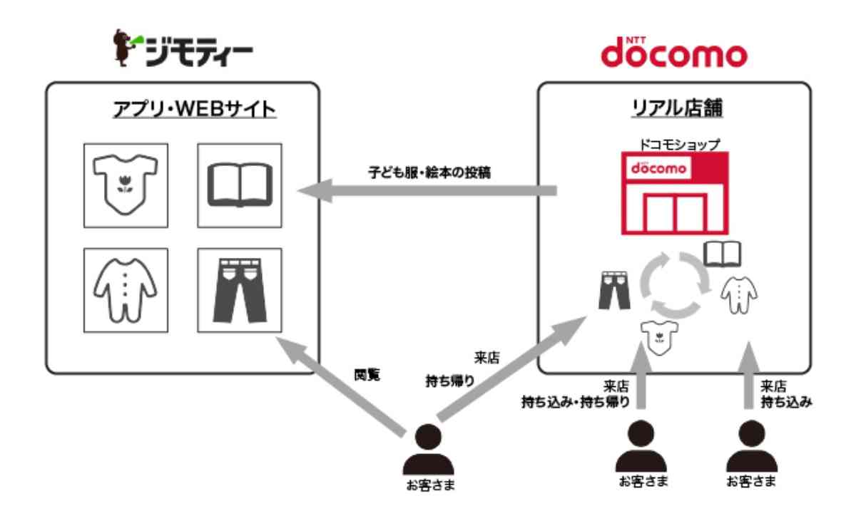 すくすくバトンの仕組みを解説している