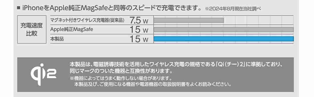 エレコム「マグネットQi2規格対応ワイヤレス充電スタンド」は高速充電可能