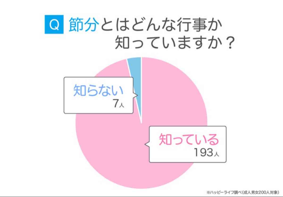 節分とはどんな行事？