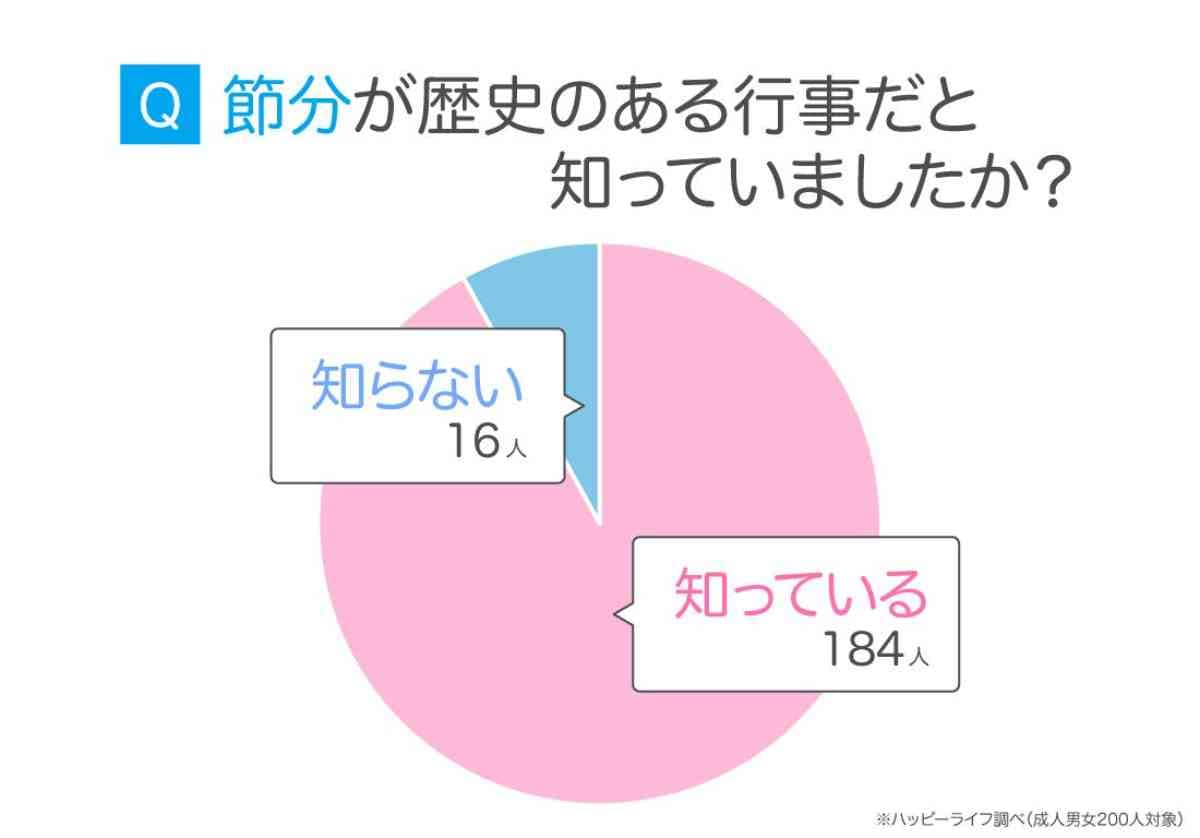 節分とはどんな行事？