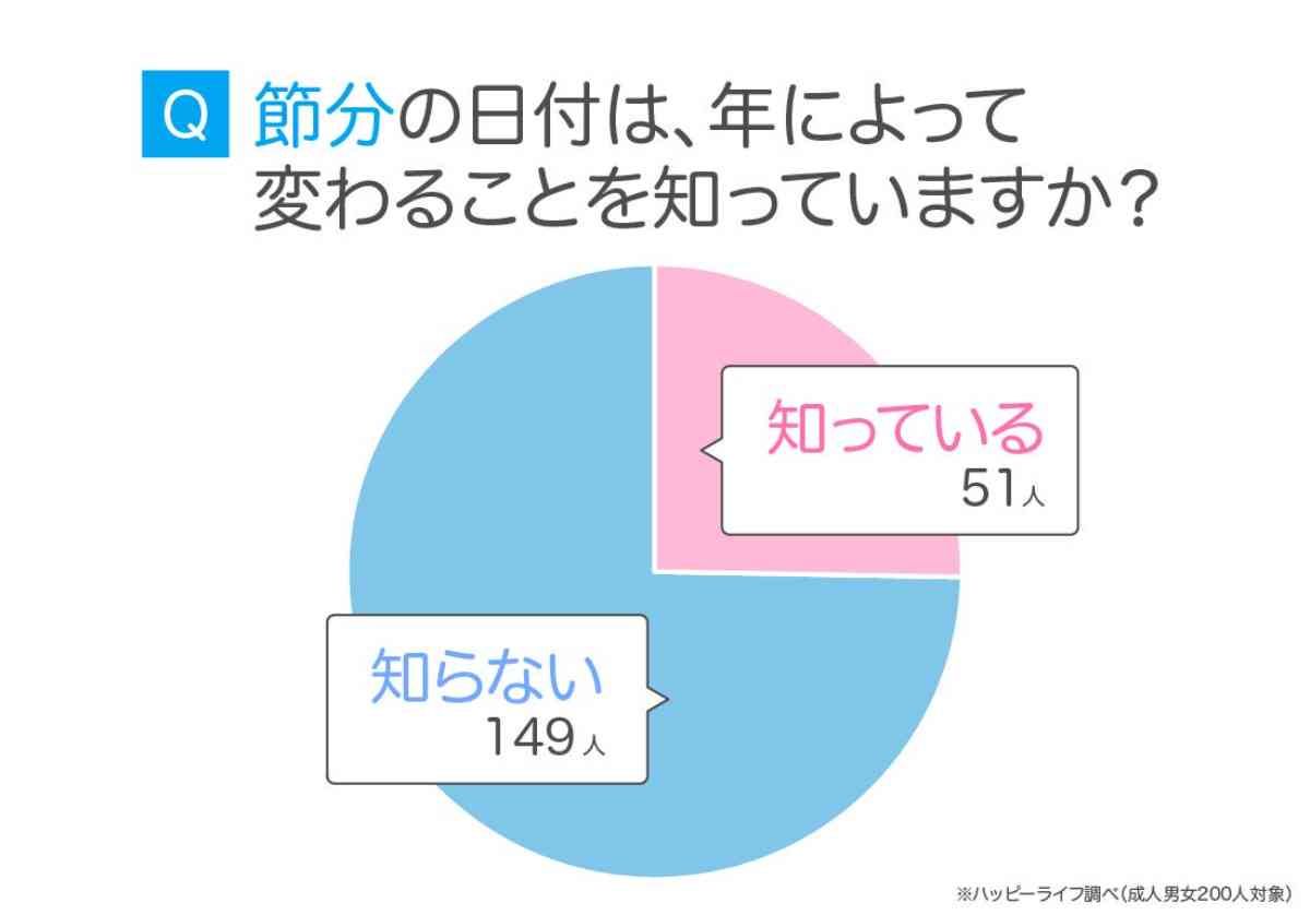 節分とはどんな行事？