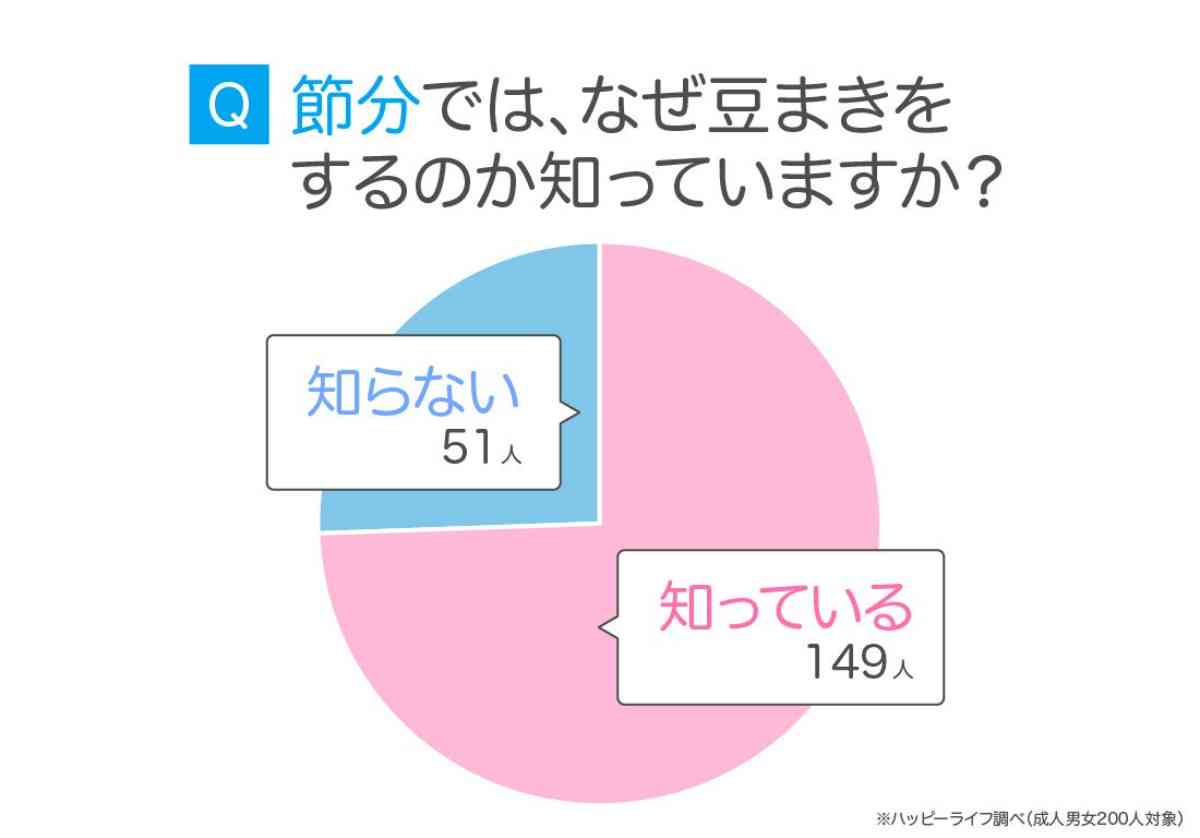 節分とはどんな行事？