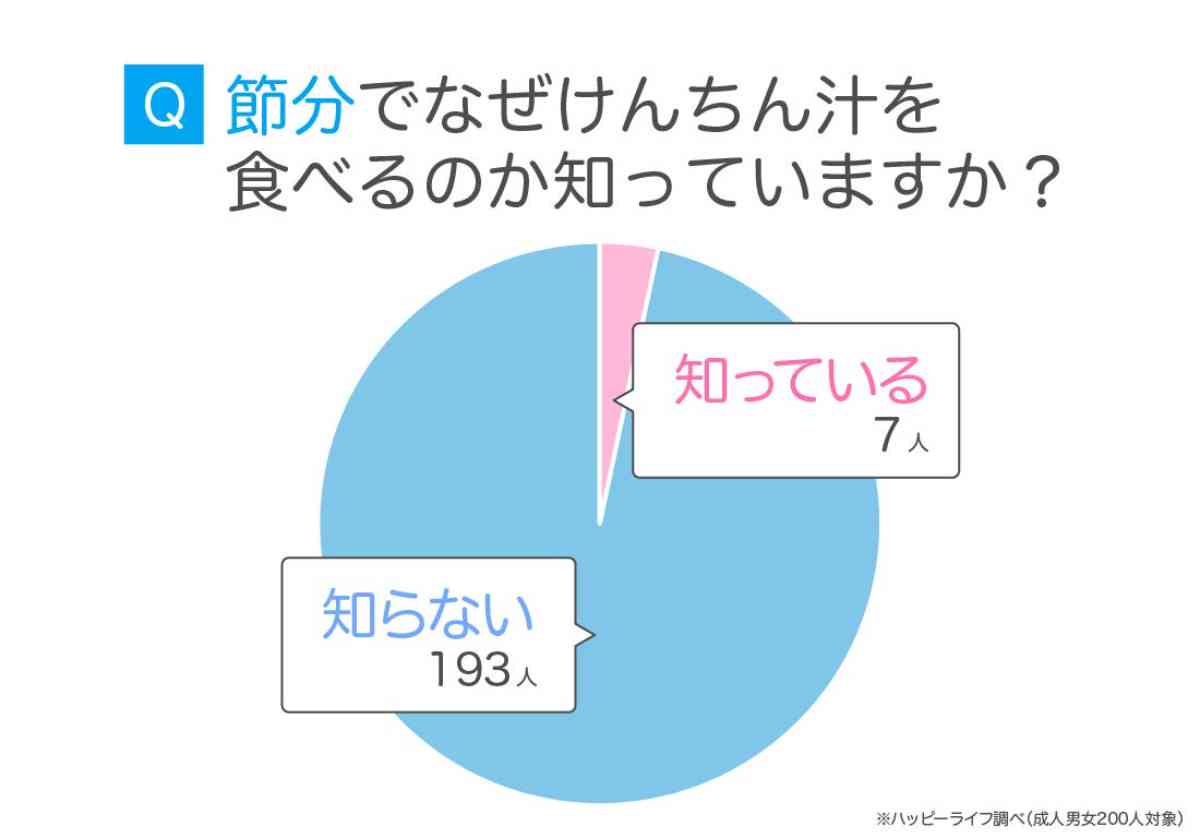 節分とはどんな行事？