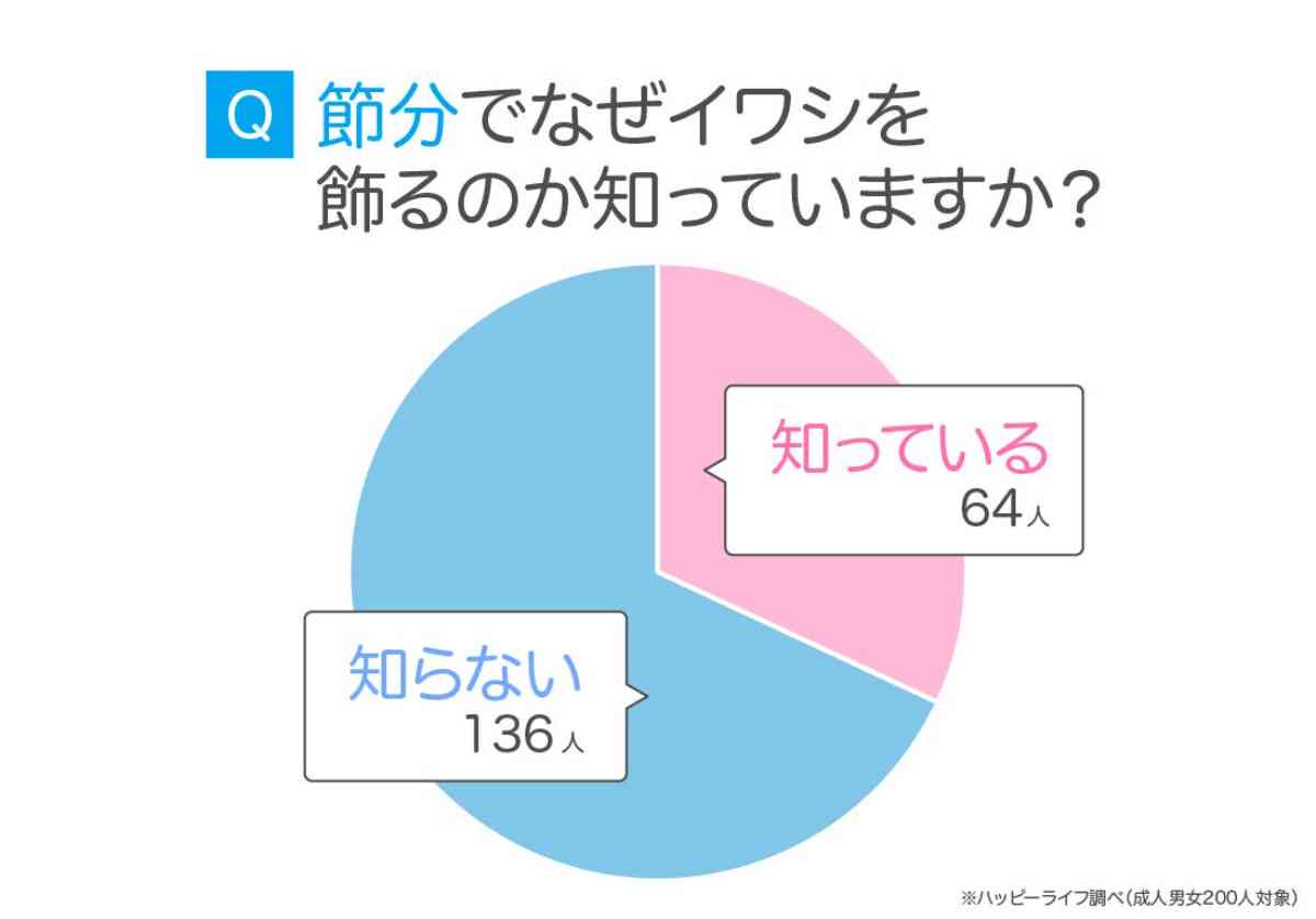 節分とはどんな行事？