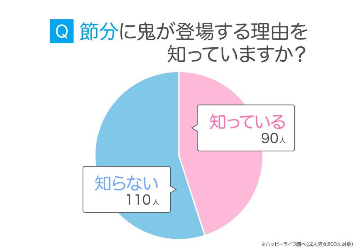 節分とはどんな行事？