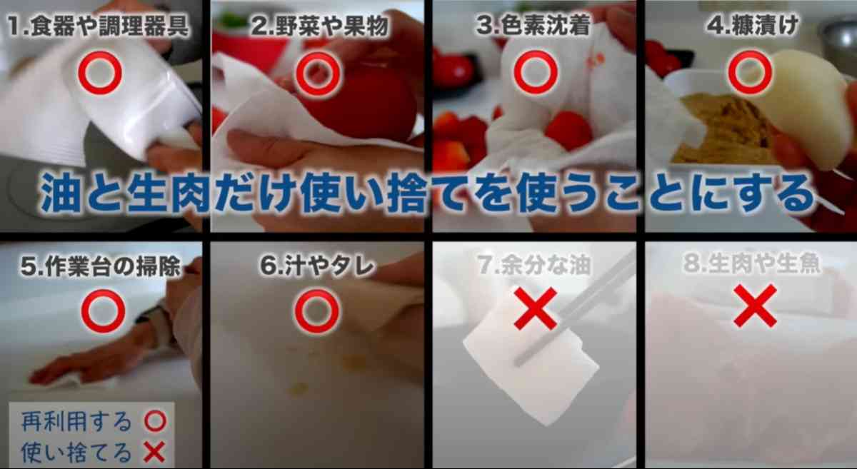 キッチンペーパーの物価高対策