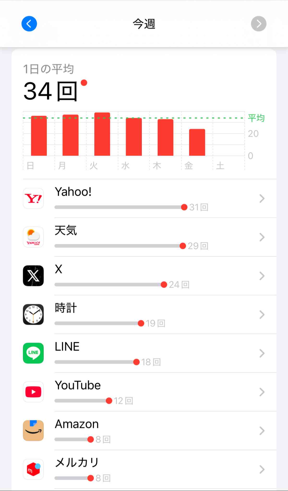 iPhoneのスクリーンタイム