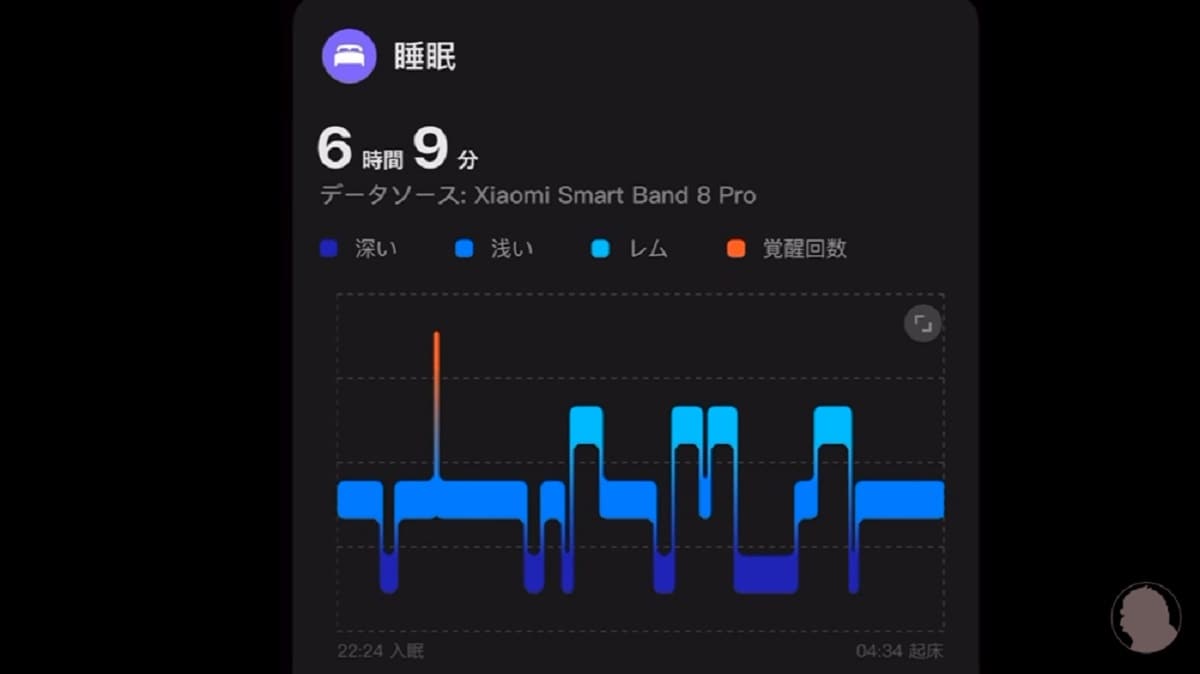 「Xiaomi Smart Band 8 Pro」レビュー!アプリと連携して便利に使う!