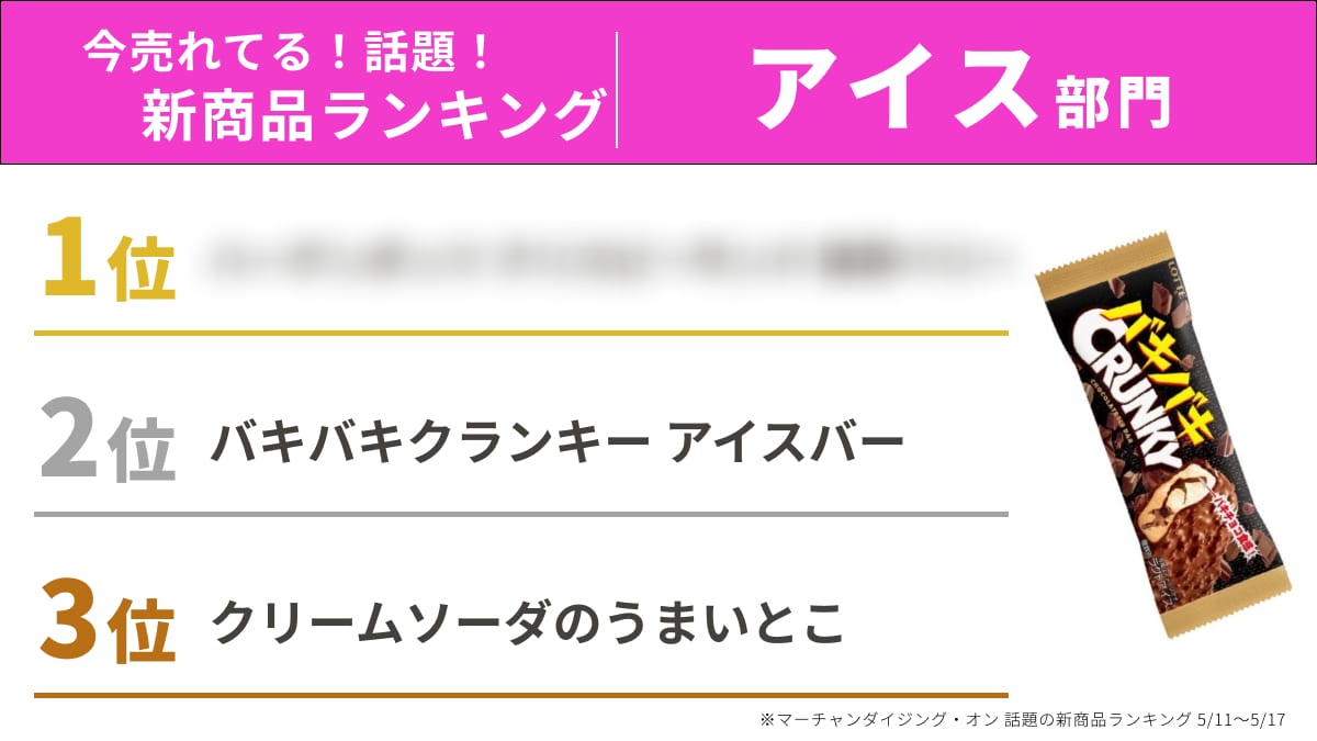 「今売れてる!話題の新商品ランキング」 アイス部門 ※マーチャンダイジング・オン RDSランキング5/11(日)~5/17(土) 画像引用:(PR times https://prtimes.jp/main/html/rd/p/000002450.000002360.html)
