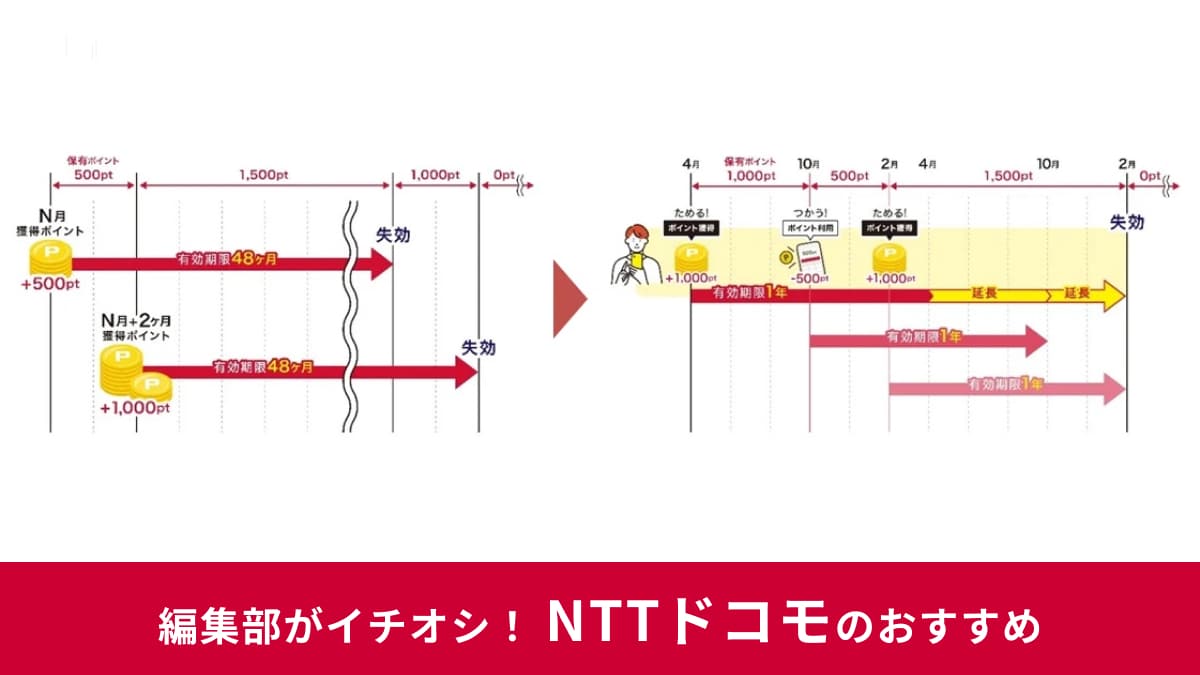 【2025年】dポイントの有効期限はいつまで？確認方法は？2025年10月から変更予定！使うたび延長！