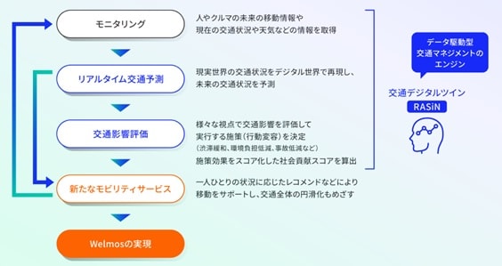 普段使っているスケジュールアプリとの連携で経路検索の手間を軽減