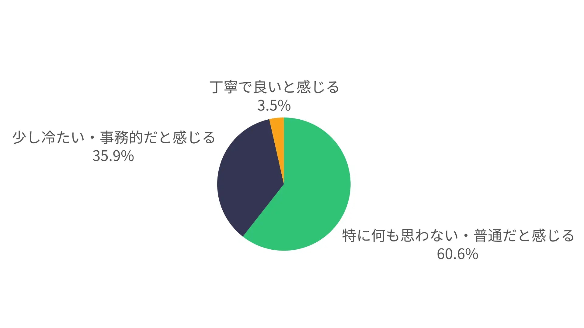 ■調査結果詳細