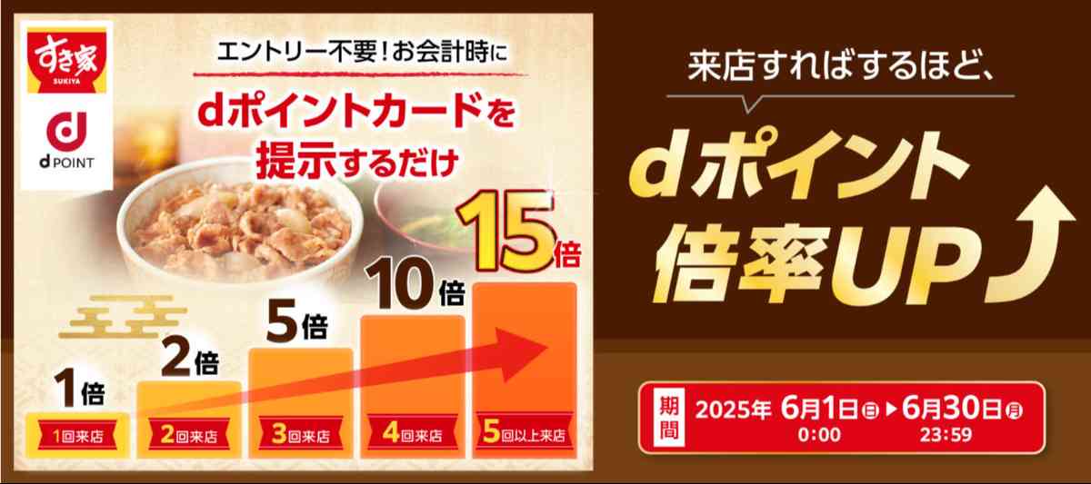 dポイント×すき家のキャンペーン