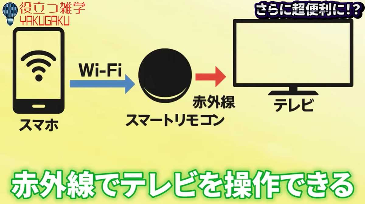 スマートテレビでなくてもOK！有料のスマートリモコンを活用しよう