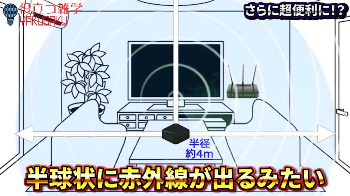 スマートリモコンは超優秀！リモコン不要の生活に！