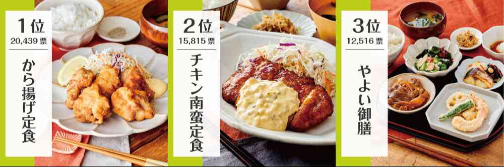 「やよい軒 定食総選挙」結果発表