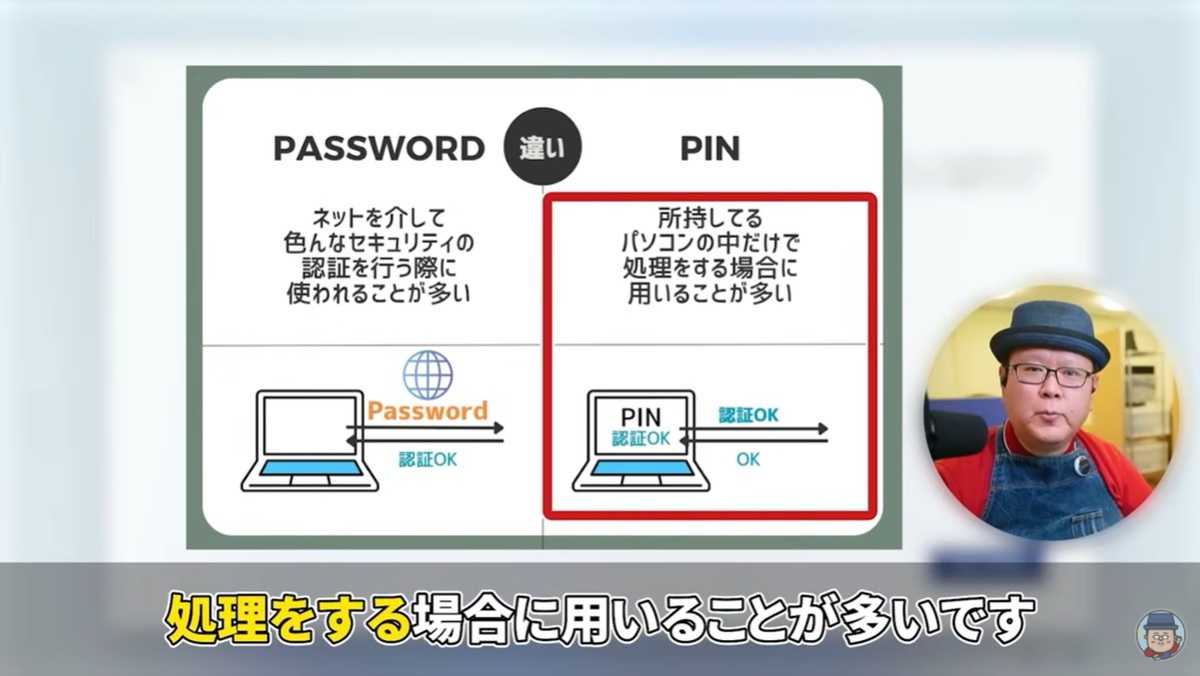 Windows11搭載のパソコンの初期設定!PINの設定からサブスクの選択まで