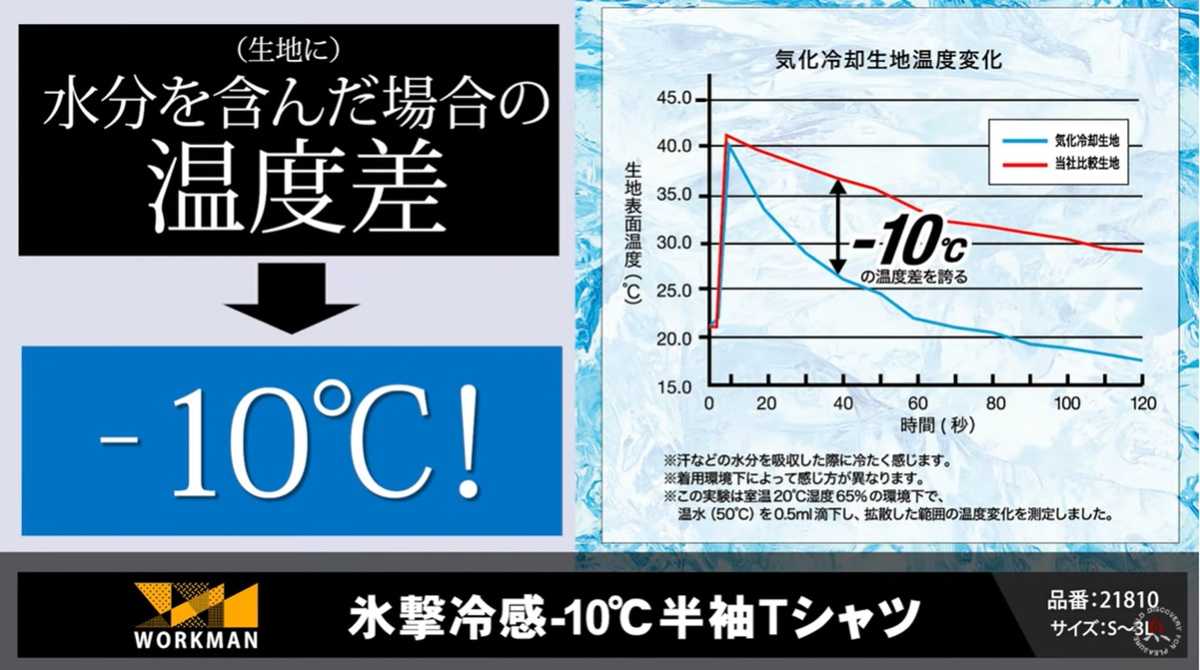 ワークマン「氷撃冷感(R)-10℃半袖Tシャツ」は気化熱で冷やす