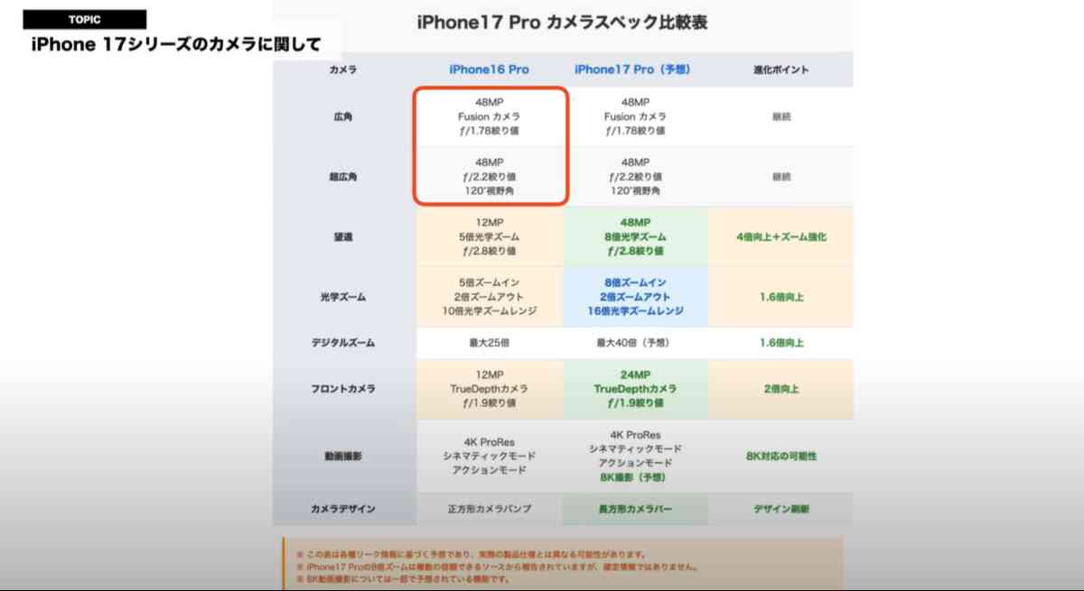 iPhone17のカメラスペック予想表
