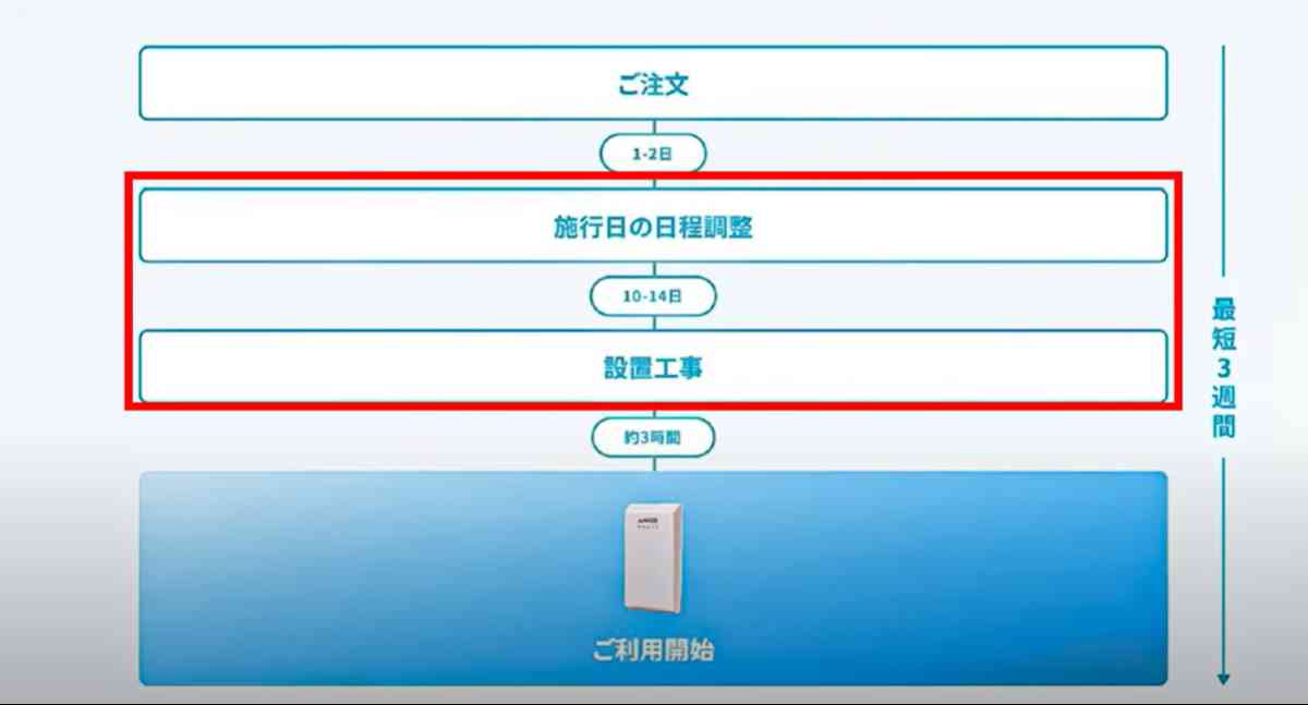 Anker Solix Power Link System