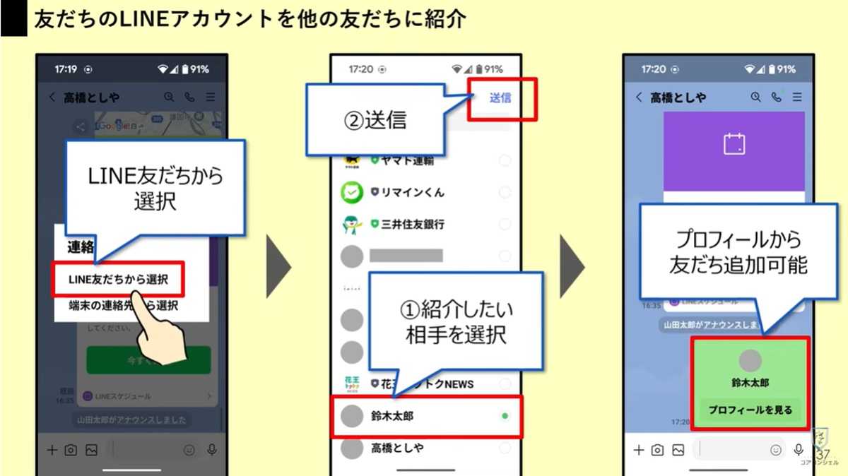 友人のLINEアカウントを別の友人に紹介する方法