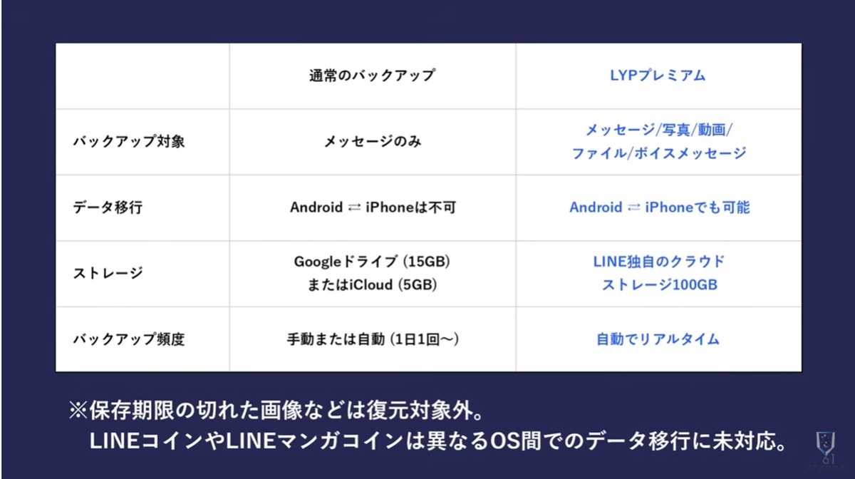 待望!Android・iPhone間でトーク履歴をすべて移行する方法