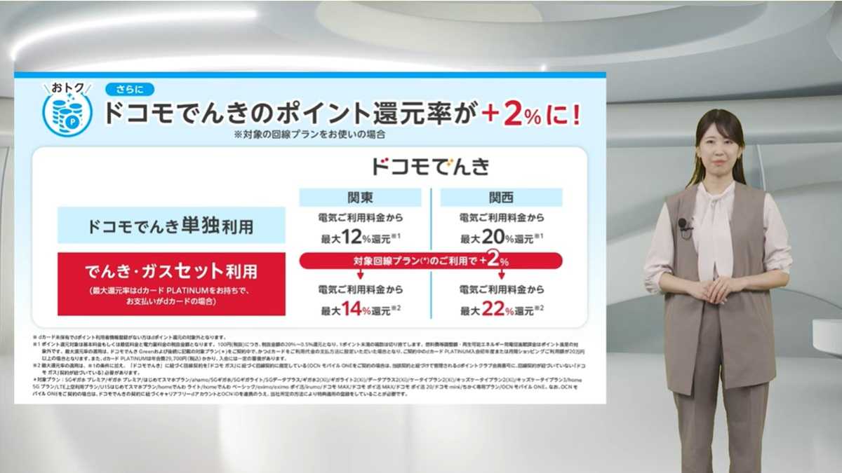ドコモでんきとの連携によるポイント還元率アップ: