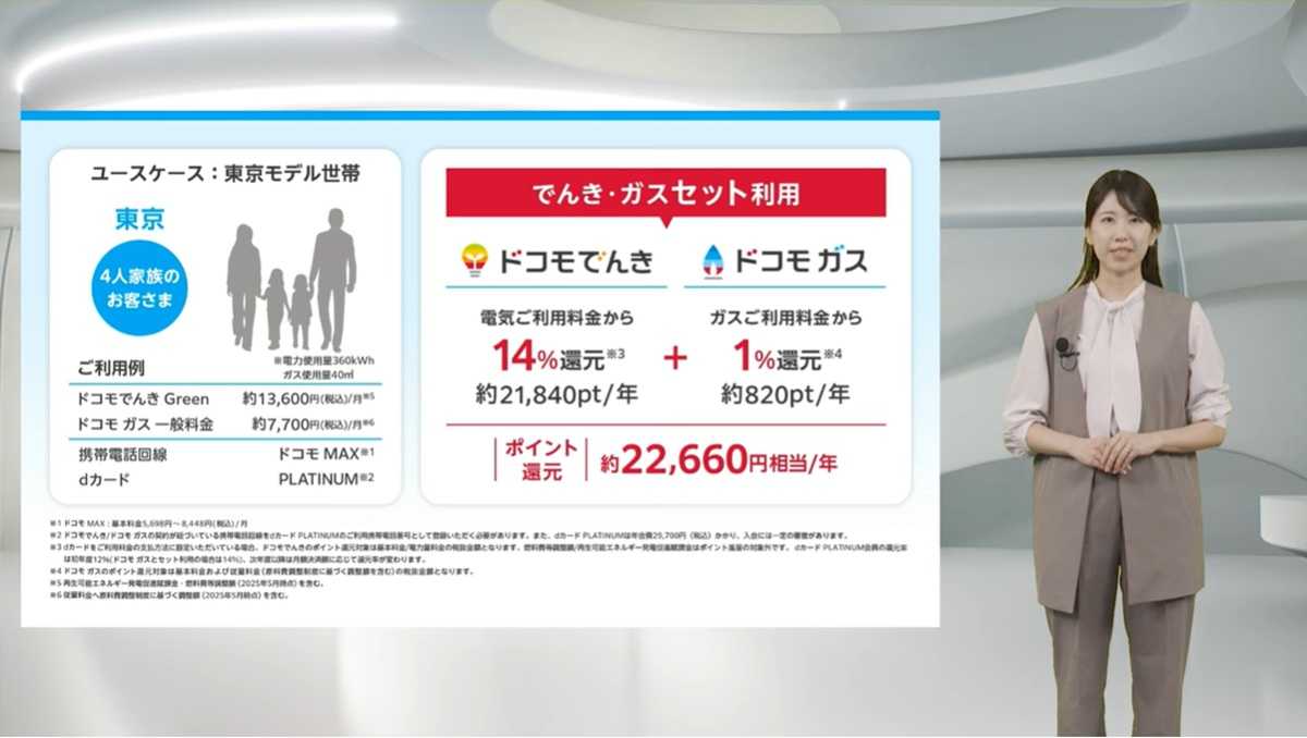 ポイント還元のシミュレーション例:東京ガスエリア