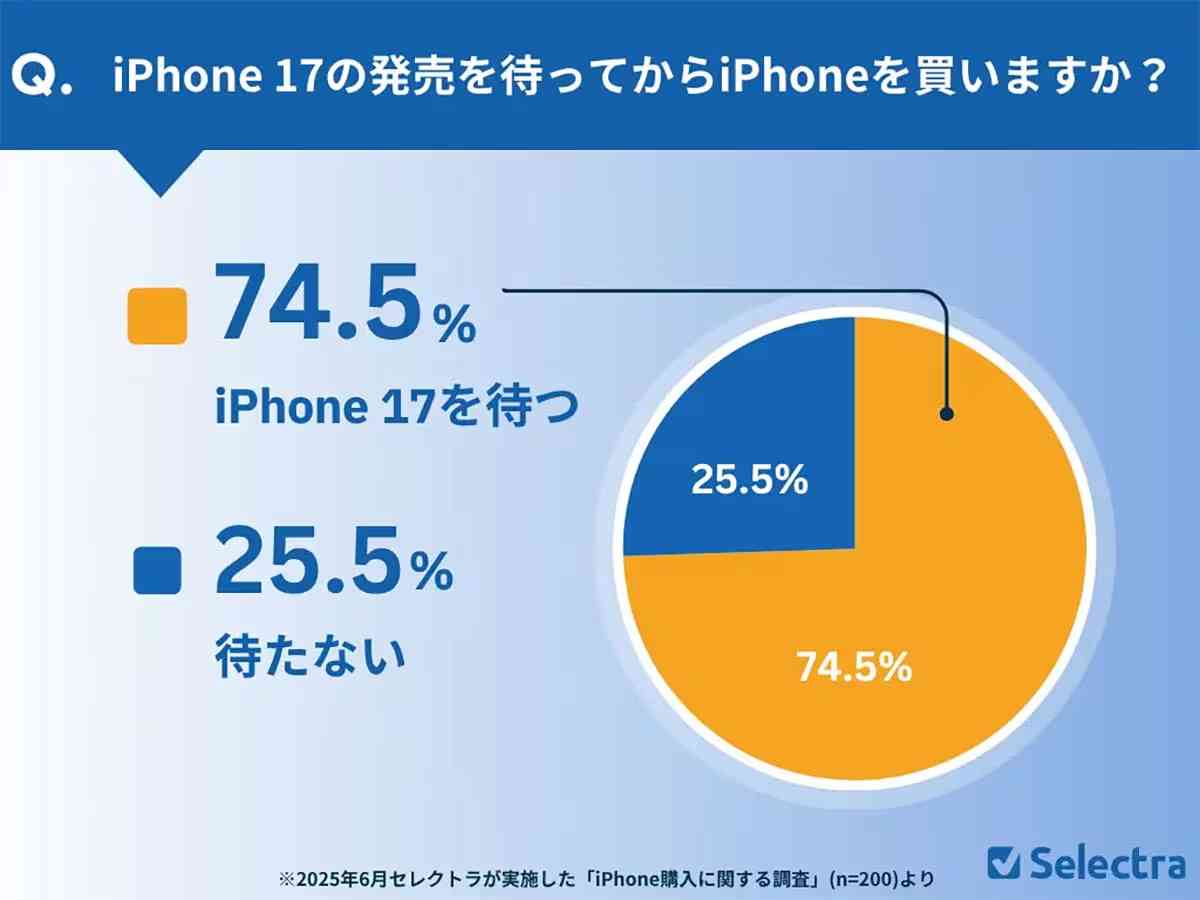 iPhone17アンケート