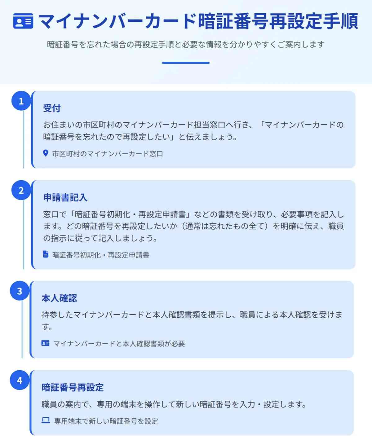 マイナンバーカードの暗証番号を忘れたら?