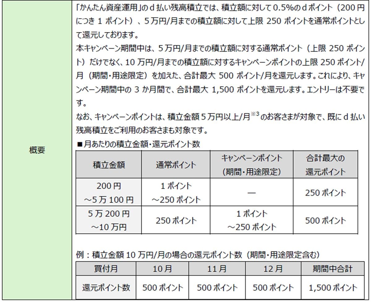 キャンペーン概要