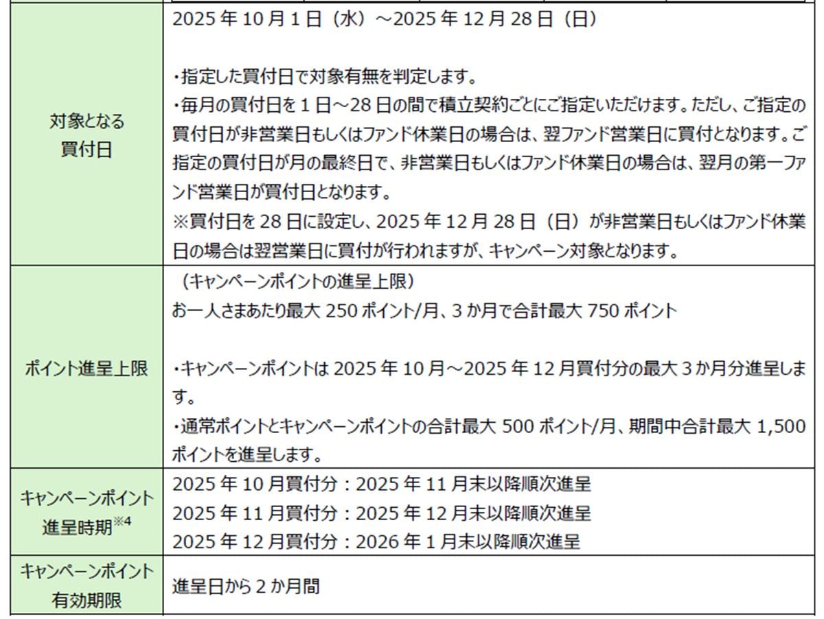 ポイント進呈内容